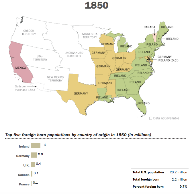 immigration patterns to USA 1850's